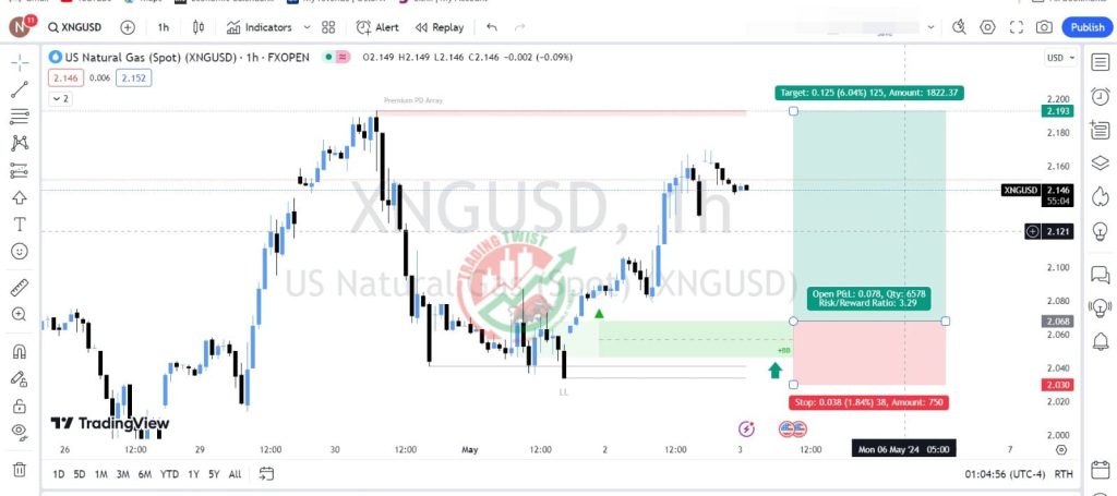 XNGUSD Forex Signal By Trading Twist