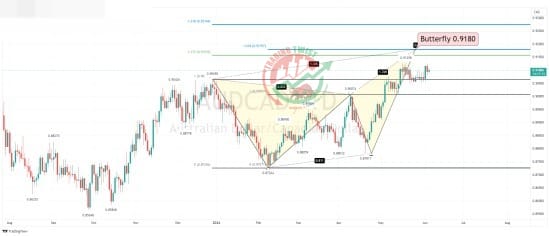 AUDCAD Chart Technical outlook