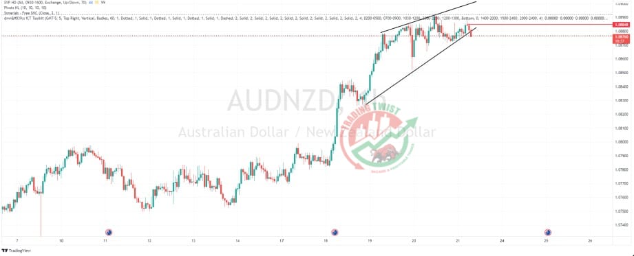 AUDNZD Chart Technical Outlook