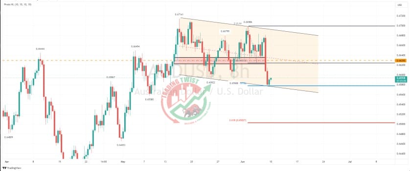 AUDUSD Chart Technical Outlook