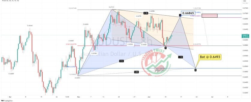 AUDUSD Chart Technical Outlook