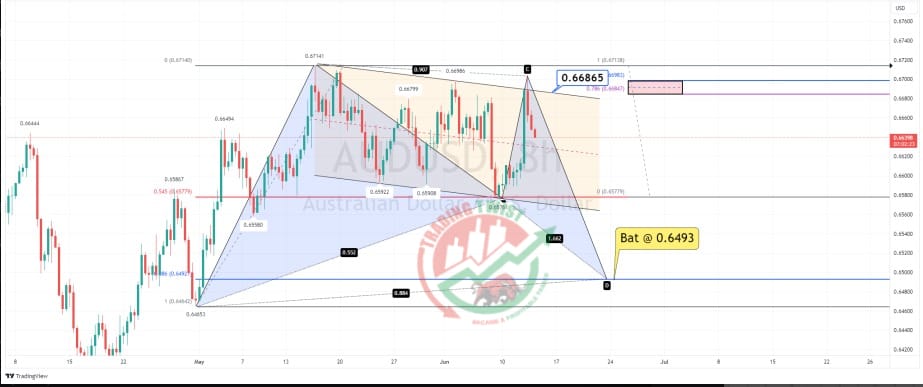 AUDUSD Chart Technical Outlook