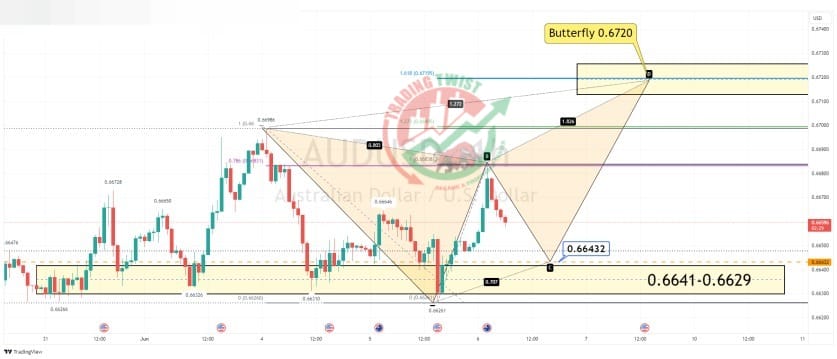 AUDUSD Chart Technical Outlook