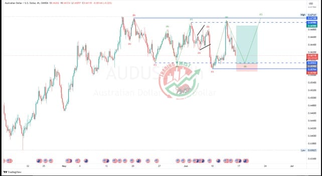 AUDUSD Forex Signal By Trading Twist