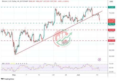 BTCUSD Chart Technical Outlook