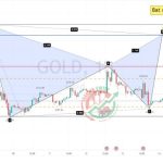 GOLD XAUUSD Chart Technical Outlook