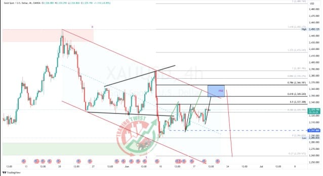 GOLD XAUUSD Chart Technical Outlook