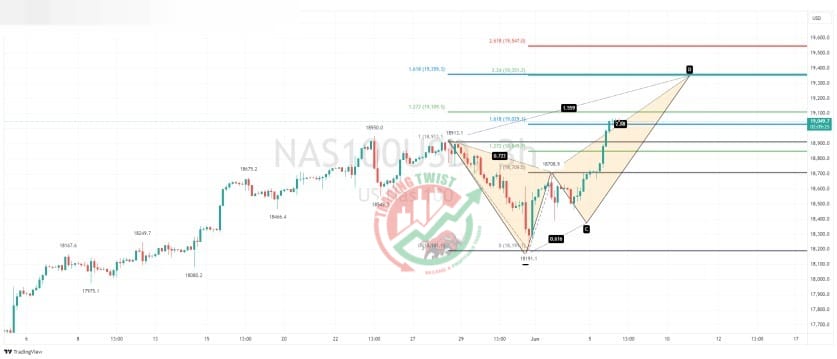 NAS100 Chart Technical Outlook