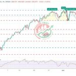 NZDJPY Chart Technical Outlook
