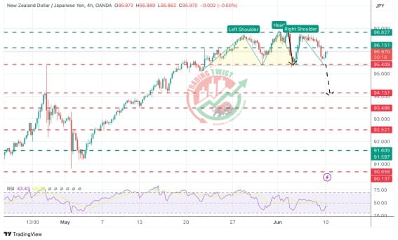 NZDJPY Chart Technical Outlook