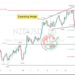 NZDUSD Chart Technical Outlook