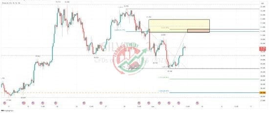 Silver XAGUSD Chart Technical Outlook