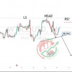 US OIL Chart Technical Outlook