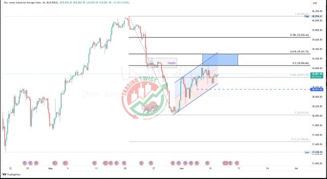 US30 Chart Technical Outlook