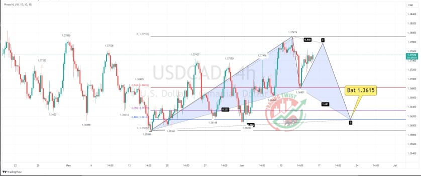 USDCAD Chart Technical Outlook