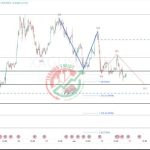 XAGUSD Chart Technical Outlook