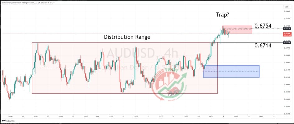 AUDUSD Chart Technical Outlook