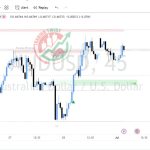 AUDUSD Chart Technical Outlook