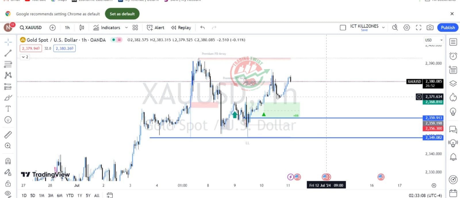 Gold XAUUSD Chart Technical Outlook