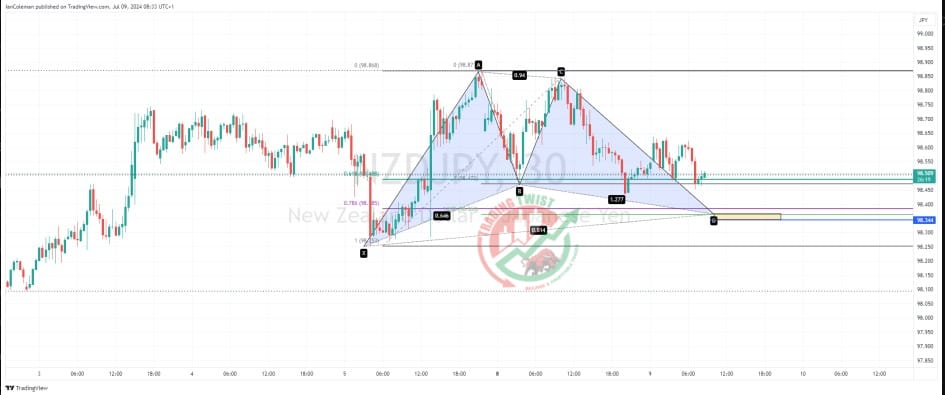 NZDJPY Chart Technical Outlook