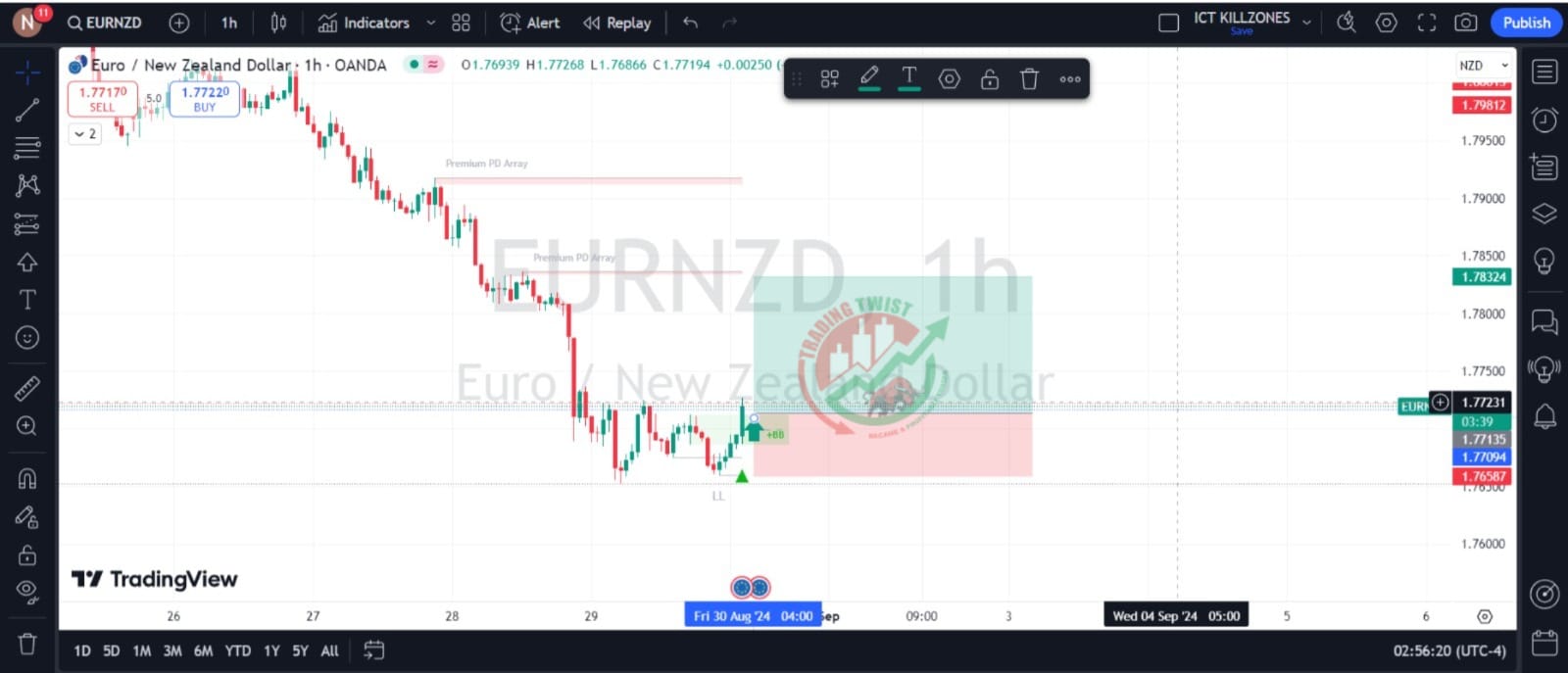 EURNZD Chart Technical Outlook