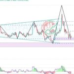 GBPAUD Chart Technical Outlook