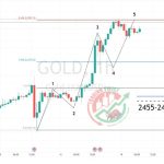 GOLD XAUUSD Chart Technical Outlook