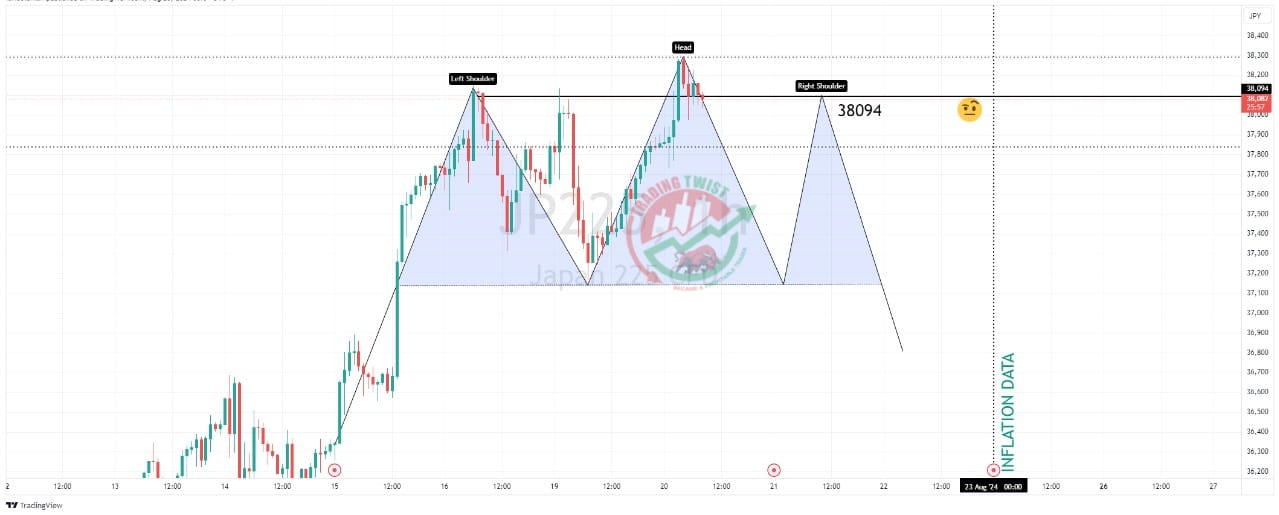 JPN225 Chart Technical Outlook