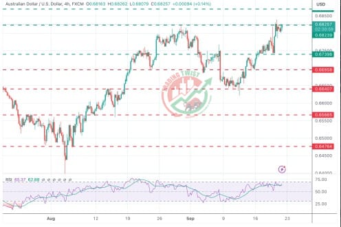 AUDUSD Chart Technical Outlook