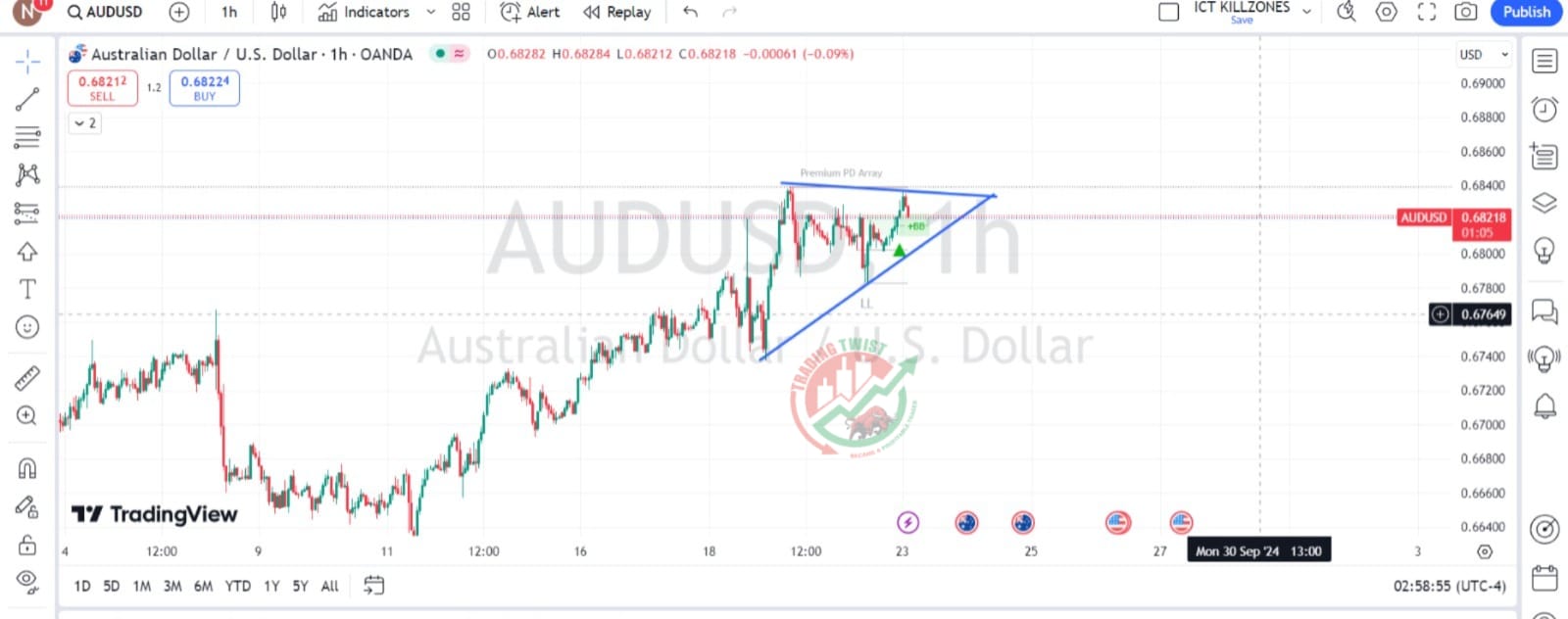 AUDUSD Chart Technical Outlook