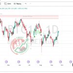 BTCUSD Chart Technical Outlook