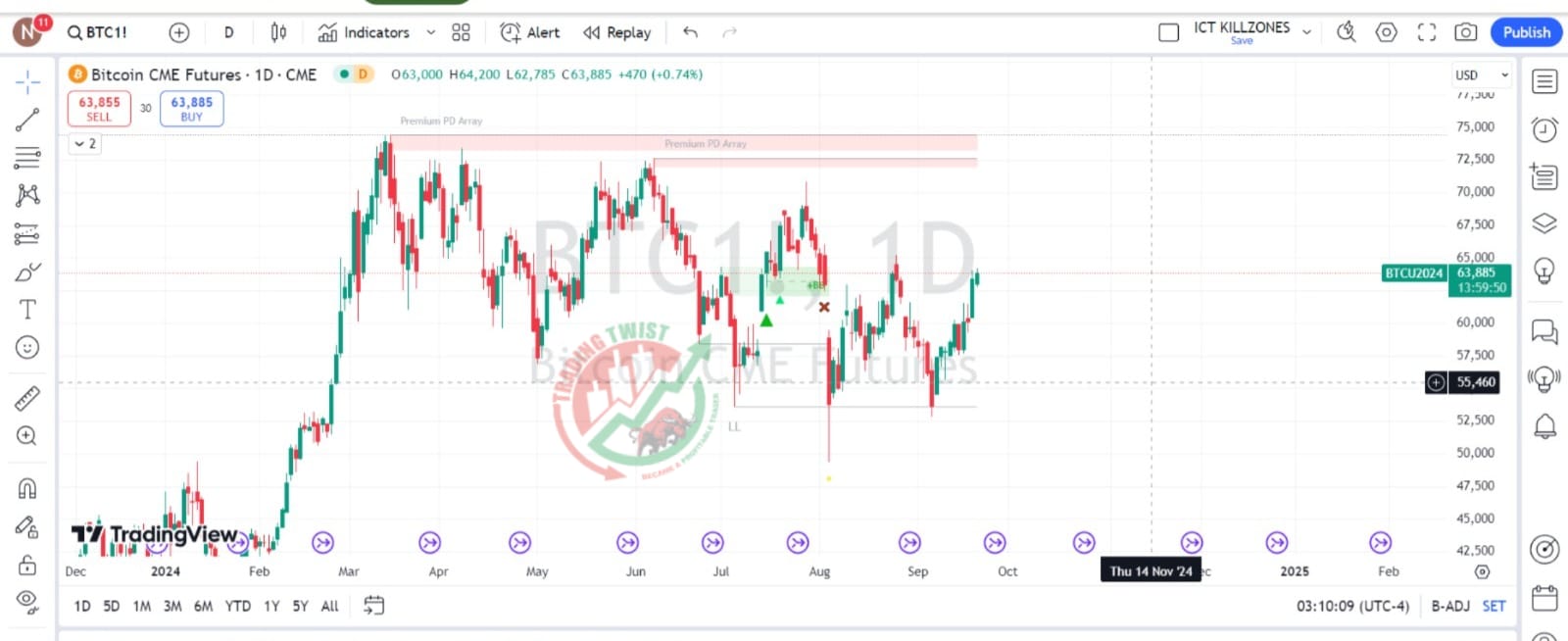 BTCUSD Chart Technical Outlook