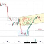 EURNZD Chart Technical Outlook