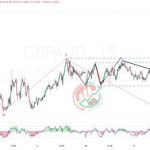 GBPAUD Chart Technical Outlook