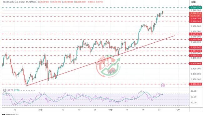 GOLD XAUUSD Chart Technical Outlook