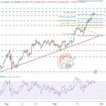 GOLD XAUUSD Chart Technical Outlook