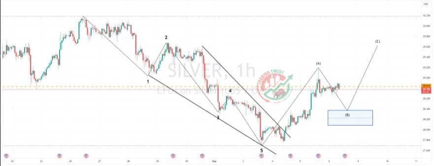 SILVER XAGUSD Chart Technical Outlook