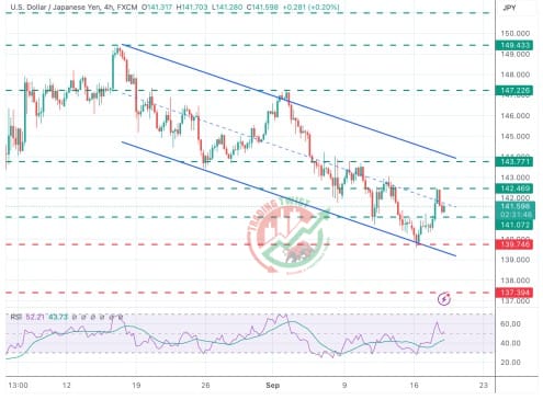 USDJPY Chart Technical Outlook