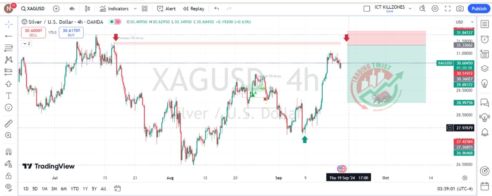 XAGUSD Chart Technical Outlook