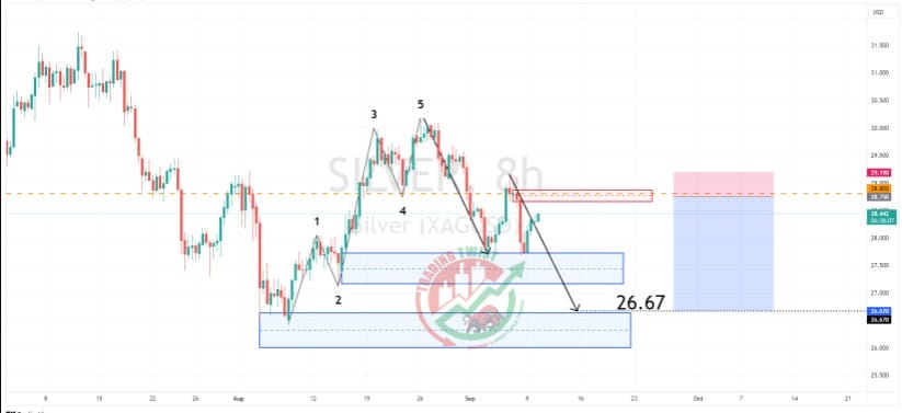 XAGUSD Chart Technical Outlook