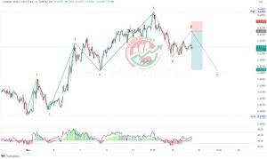 CADCHF Forex Signal By Twist