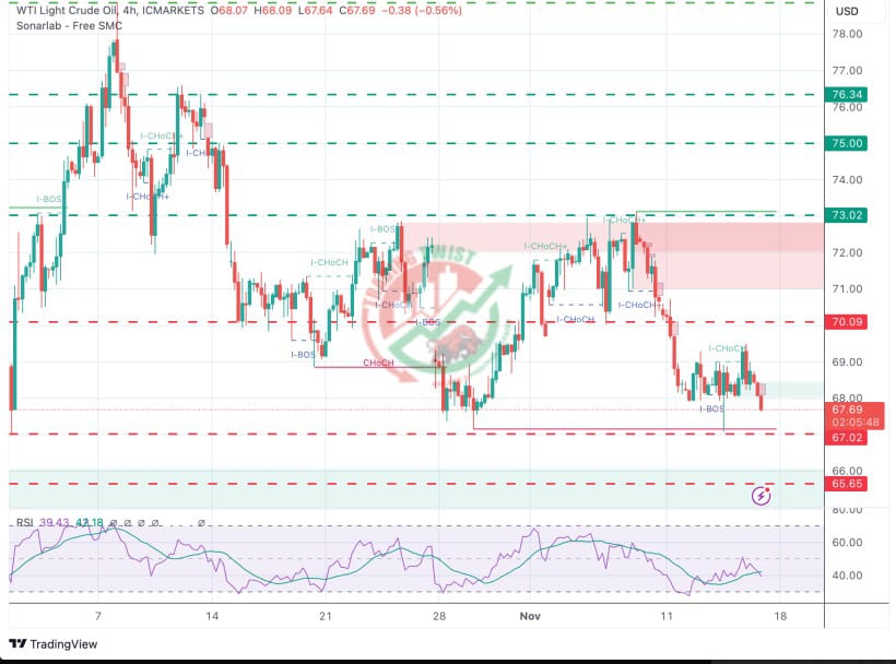 Crude Oil XTIUSD Chart Technical Outlook