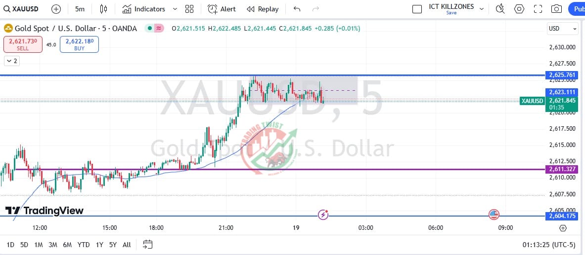 Gold XAUUSD Chart Technical Outlook