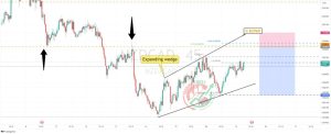 NZDCAD Forex Signal By Trading Twist