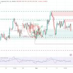 NZDJPY Chart Technical Outlook
