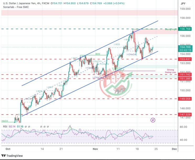 USDJPY Chart Technical Outlook