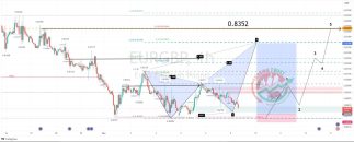 EURGBP Forex Signal By Trading Twist