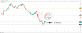 EURUSD Chart Technical Outlook