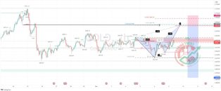 GOLD XAUUSD Signal By Trading Twist