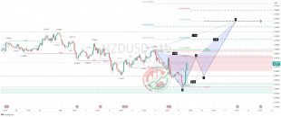 NZDUSD Chart Technical Outlook